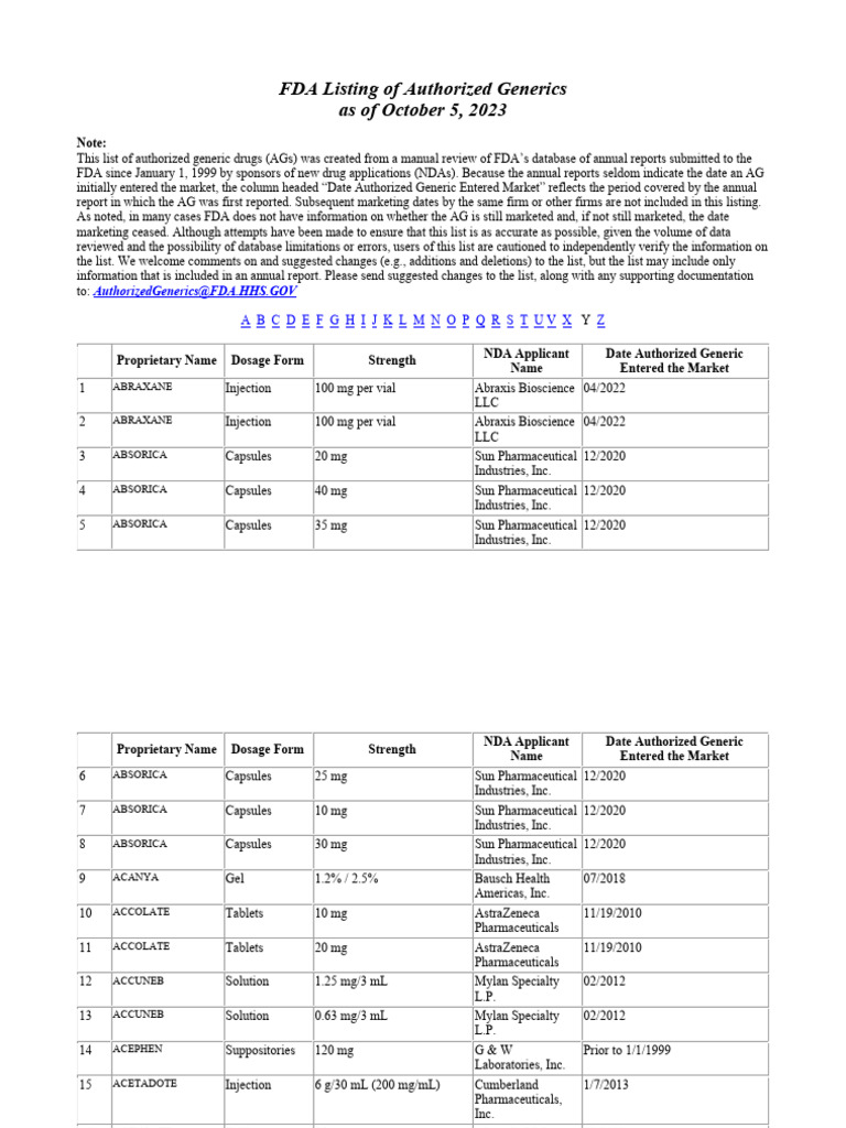 FDA Authorized Generic Drug List | PDF | Tablet (Pharmacy) | Mylan