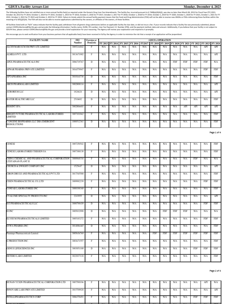 GDUFA Facility Arrears Overview 2023 | PDF | Social Aspects Of ...