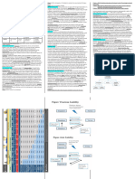 Cheat Sheet Business Law