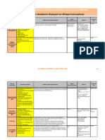 Repertoire Des Bulletins Du Rofaf