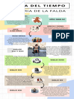 Infografia Linea Del Tiempo Falda