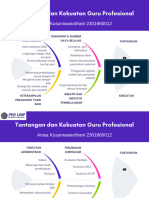 Tugas 1.2 Diagram Fishbone Tantangan Dan Kekuatan Guru