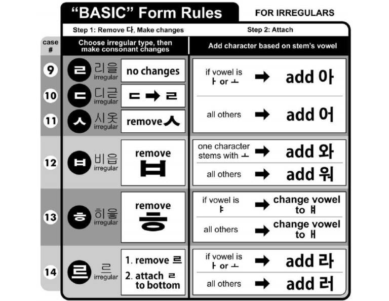Irregular Verbs Print | PDF