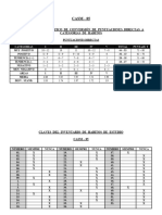 Baremo y Claves de Habitos de Estudio