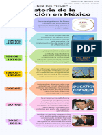 Historia de La Educación en México