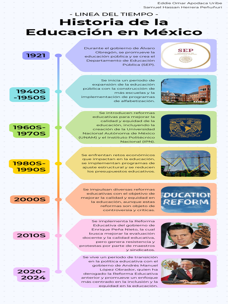 Historia de La Educación en México | Descargar gratis PDF | México
