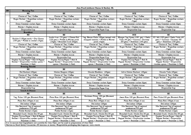 Jain Food Menu Without Onion/Garlic | PDF | Foods | Food And Drink ...