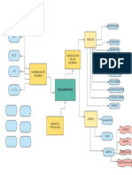 Mapa Mental Literatura