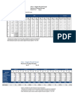 Empleo Formal 2019-10