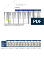 Empleo Formal 2018-09