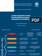 Cuadro Sinóptico de Las Teorías Motivacionales y La Gestion de Conflictos