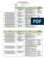 Analisis Keterkaitan KI Dan KD Kelas 7