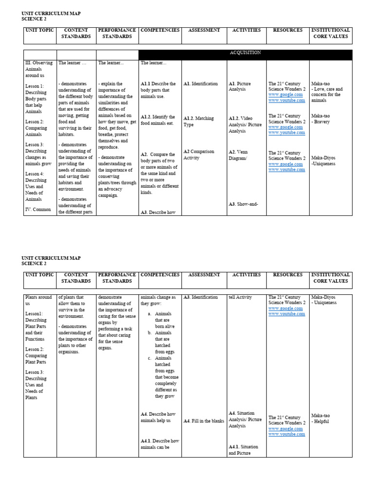 Science Curmap - 2ND | PDF