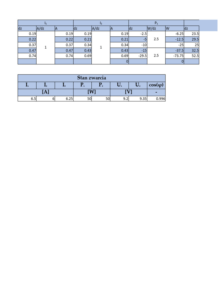 Electrical Data Analysis and Calculations | PDF