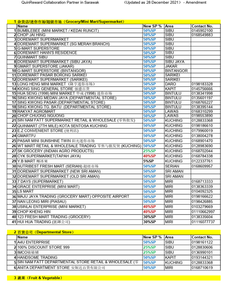 QuinReward Merchant List in Sarawak - 28.12.2021 | PDF | Food And Drink |  Cuisine