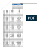 Formato Elecciones, Incidencias y Nucleos Electorales