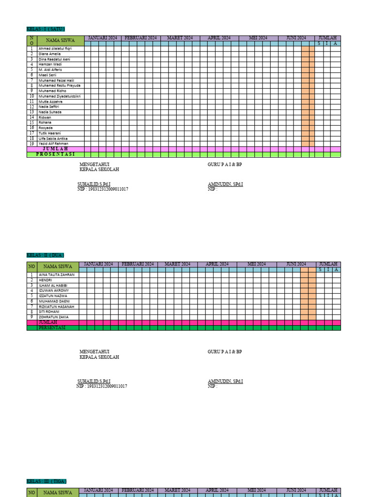 Papan Kehadiran Siswa Kelas I-VI | PDF