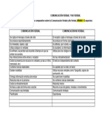 Ejercicio 1 Cuadro Comparativo de La Comunicación Verbal y No Verbal 1