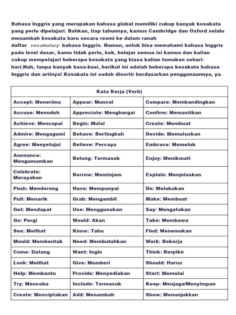 200 Kosakata Bahasa Inggris da…