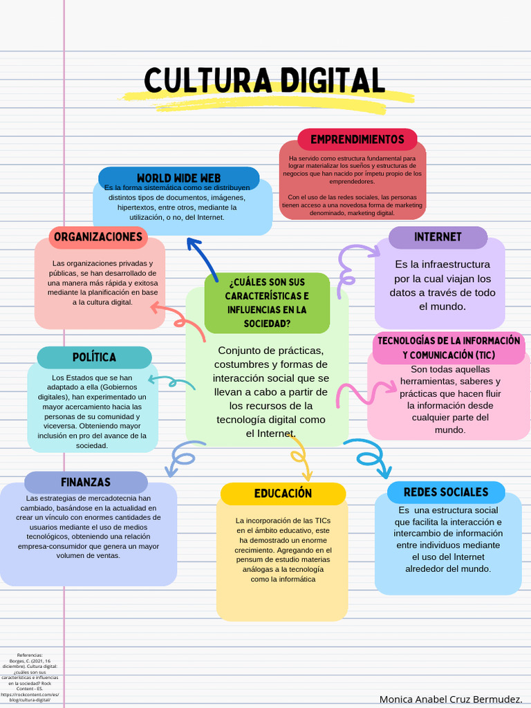 Características de la Cultura Digital | PDF | Tecnología de información ...