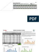 Resumen de La Valorizacion Final 2021