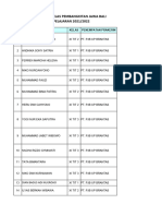 Data Siswa PJB