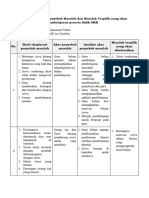 LK. 1.3 Penentuan Penyebab Masalah Dan Masalah Terpilih