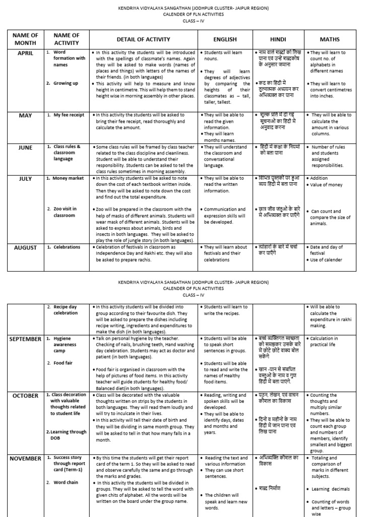 Fln activities class 4 download free pdf linguistics human