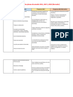 Compn Planes D Estudio 2022