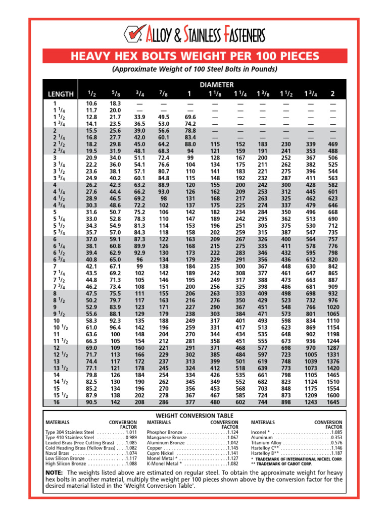 Stainless Steel Bolts-Weight | PDF | Bronze | Screw
