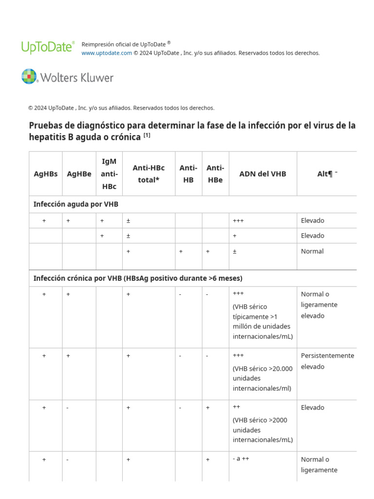 Tests To Determine Deficiency