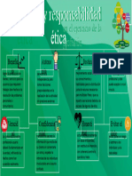 3.3 Valores y Responsabilidad Ética en El Ejercicio de La Profesión