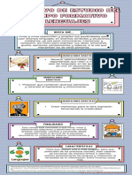 Infografías de Los 4 Campos Formativos Del Plan Educativo 2023