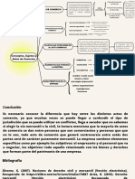 Actos de Comercio