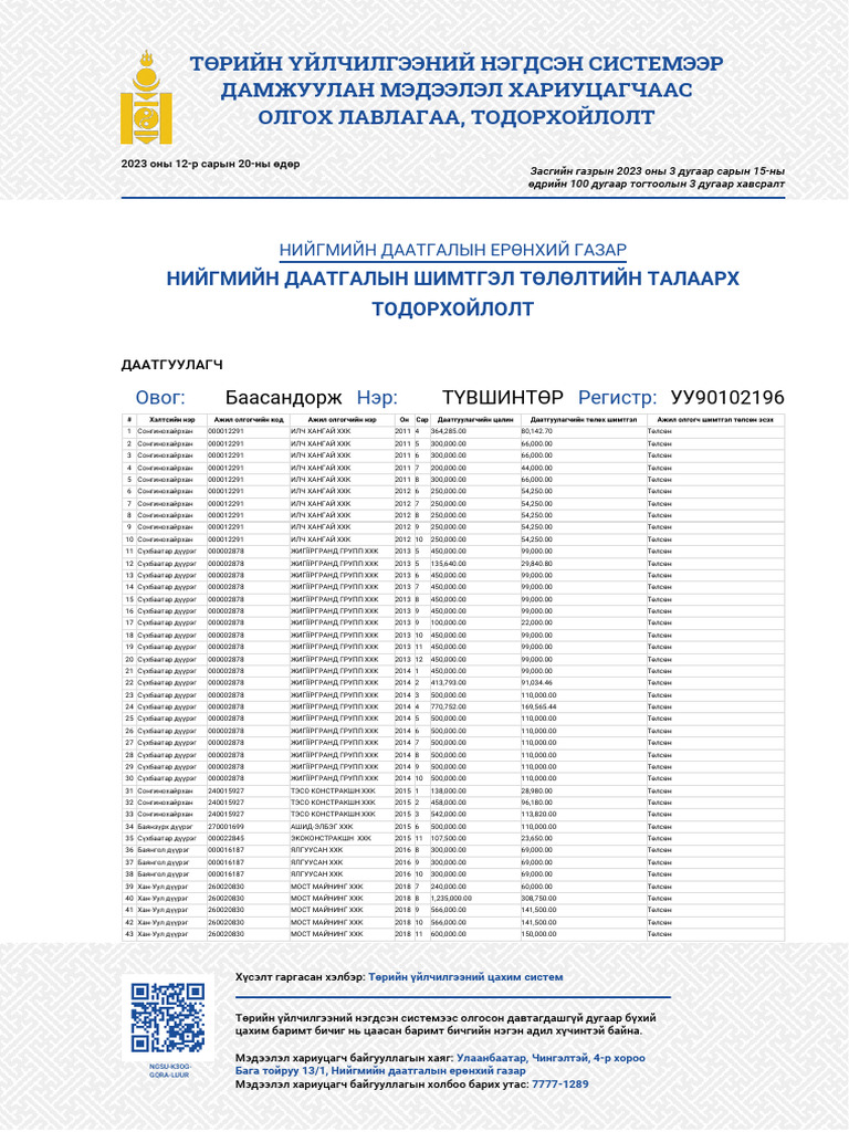 Ngsu K3Og Gqra Luur | PDF