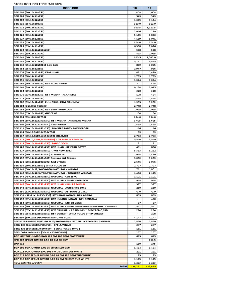 February 2024 BBK Stock List | PDF