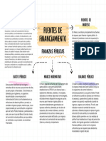 Tarea Finanzas Publicas