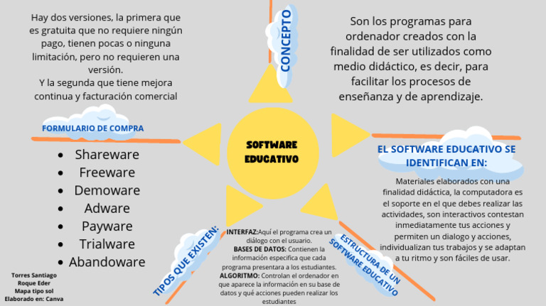Software Educativo: Tipos y Estructura | PDF | Ciencias de la ...