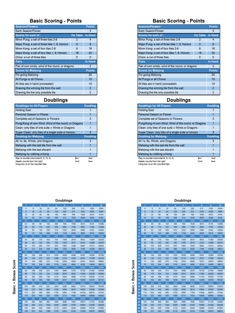 Mah Jong Scoring Rules Download Free PDF Mahjong Games Of Chance