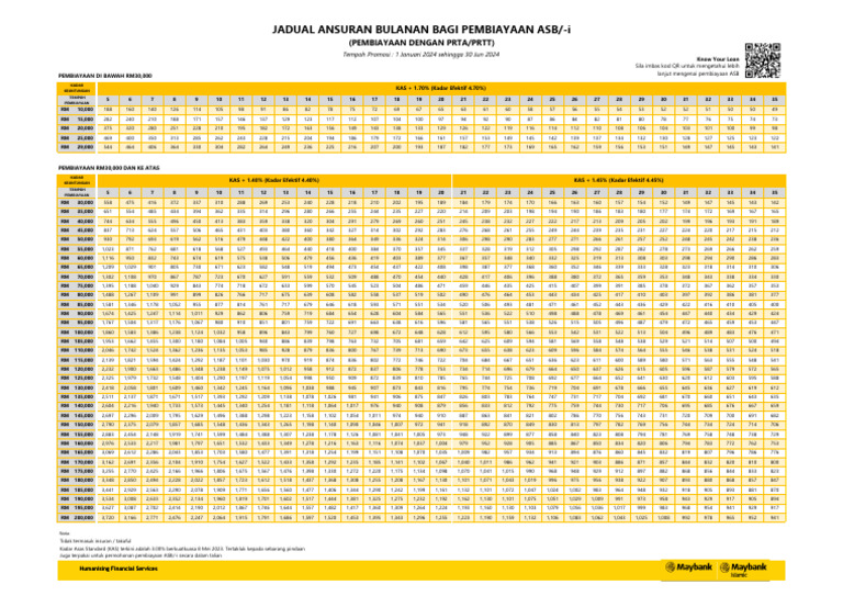 ASB Repayment Table Branch | PDF