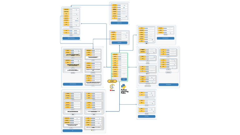 HexCoder Python Learning Paths | PDF | Transport Layer Security | Databases