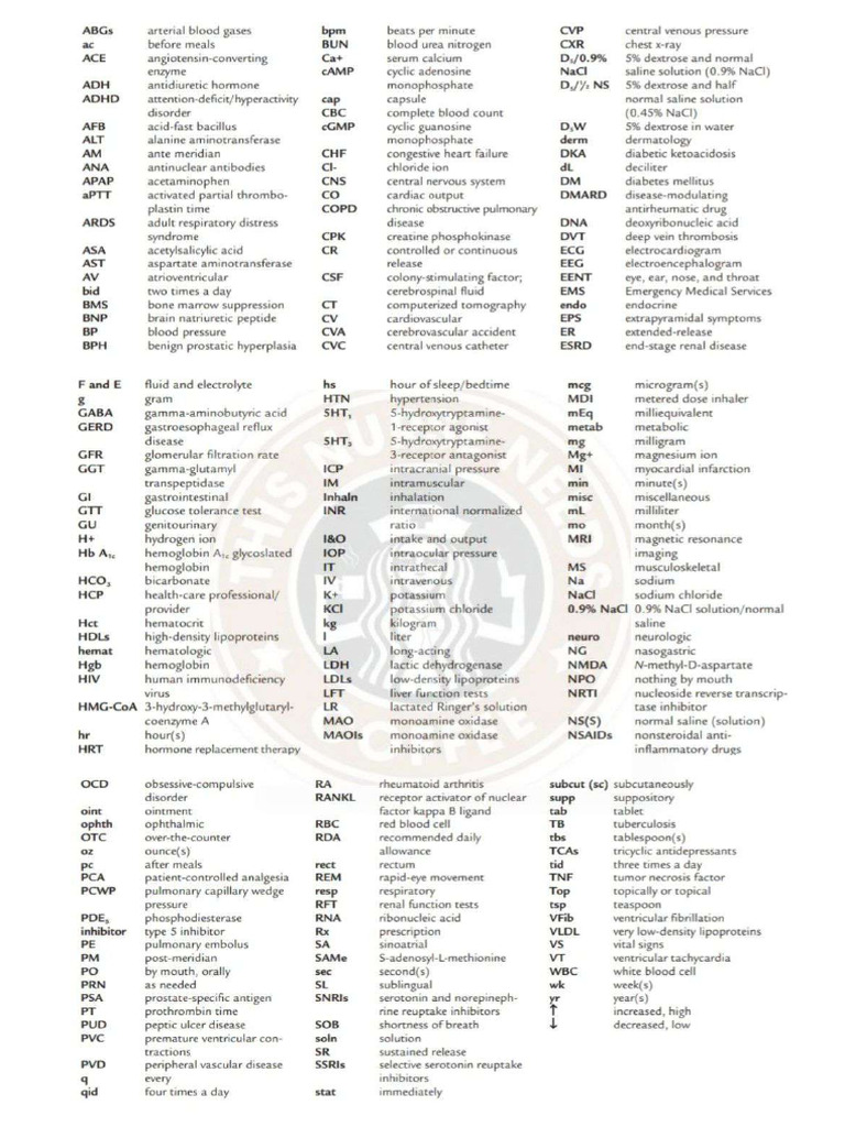 Pharmacist Notes | PDF
