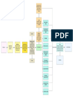 Globalization Concept Map 