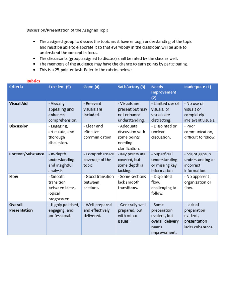Discussion Rubrics PDF Human Communication Communication