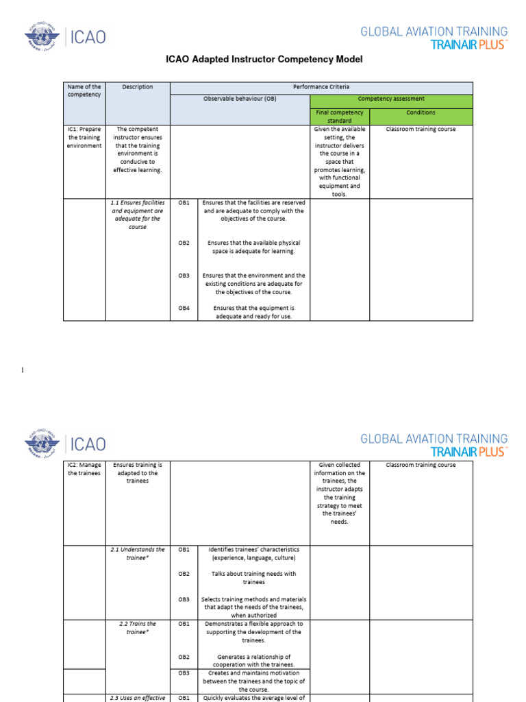ICAO Instructor Competency Model Guide | PDF | Competence (Human ...