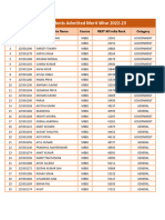 (2022-23) List of Students Admitted Merit Wise - 2022-23