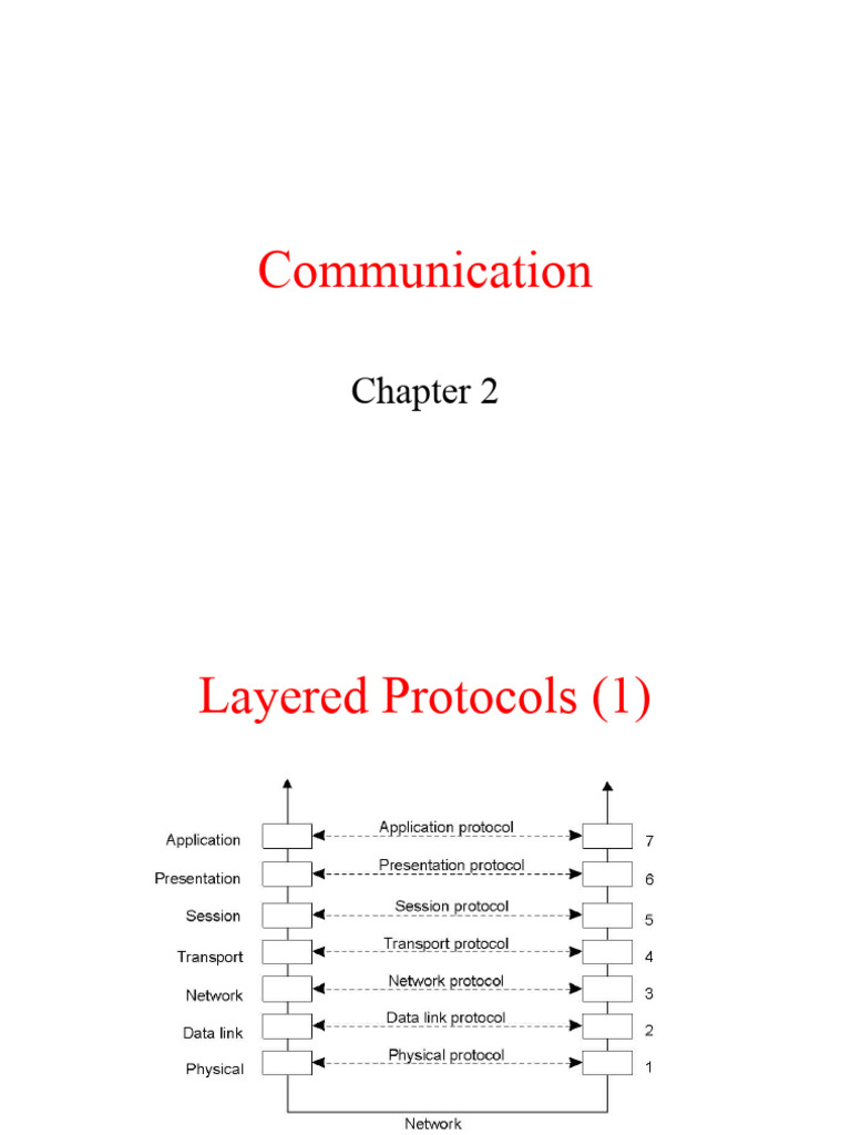 Chapter 2 | PDF | Transmission Control Protocol | Network Socket