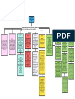 Mapa Conceptual Ley 43-90