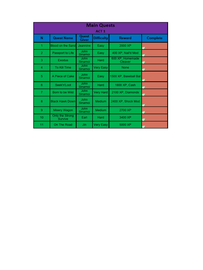 Dead Isalnd 100% Guide | PDF