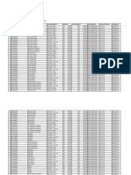 Data Kebijakan Mahasiswa KIP Putri